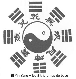 yin-yang y ocho trigramas