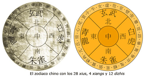 zodiaco_chino